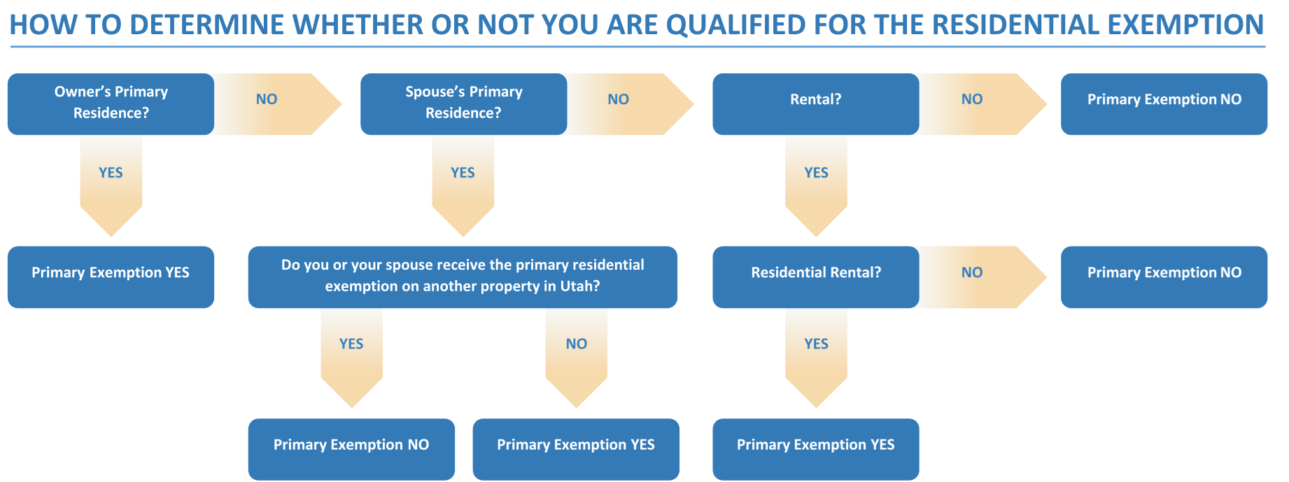 Exempt Guide