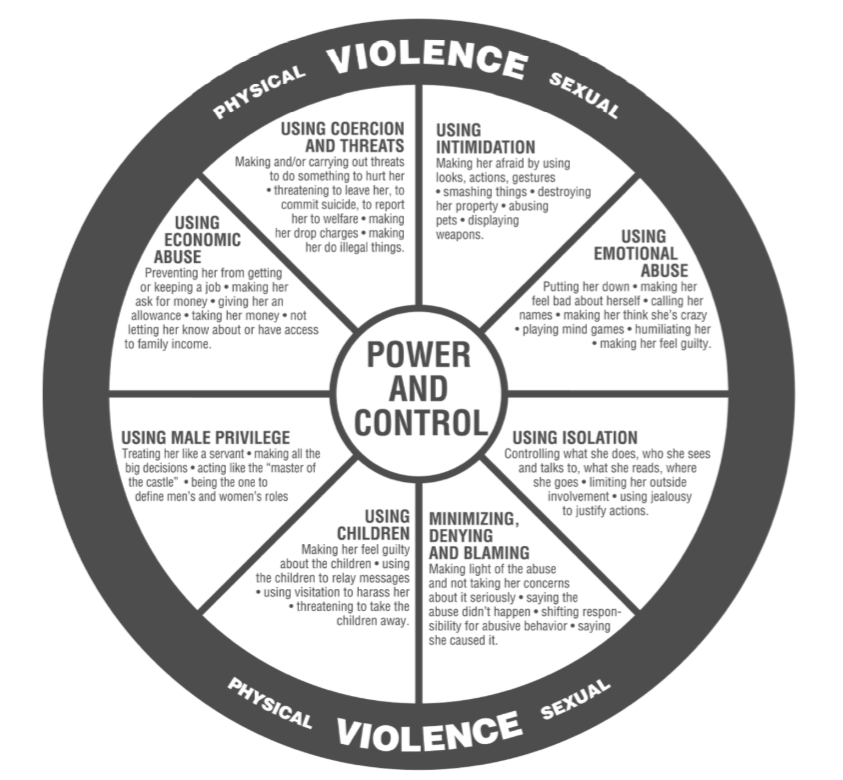 Domestic violence awareness and support