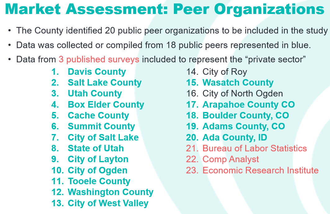 Market Assessment of Peers